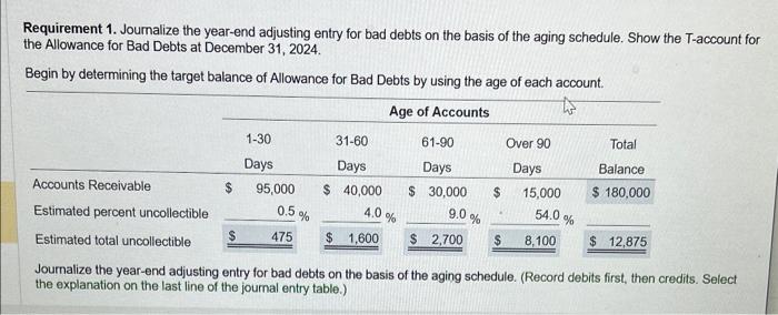 Solved At December 31, 2024, The Accounts Receivable Balance | Chegg.com