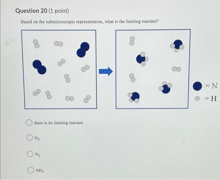 Solved Question 20 (1 Point) Based On The Submicroscopic | Chegg.com