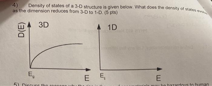 Solved 4) Density of states of a 3-D structure is given | Chegg.com