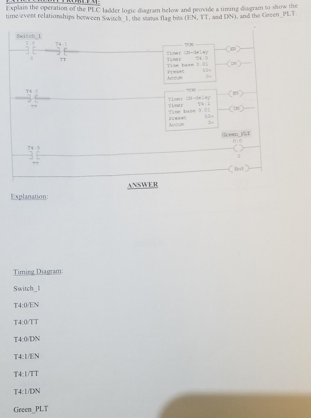 Solved Explain the operation of the PLC ladder logic diagram | Chegg.com