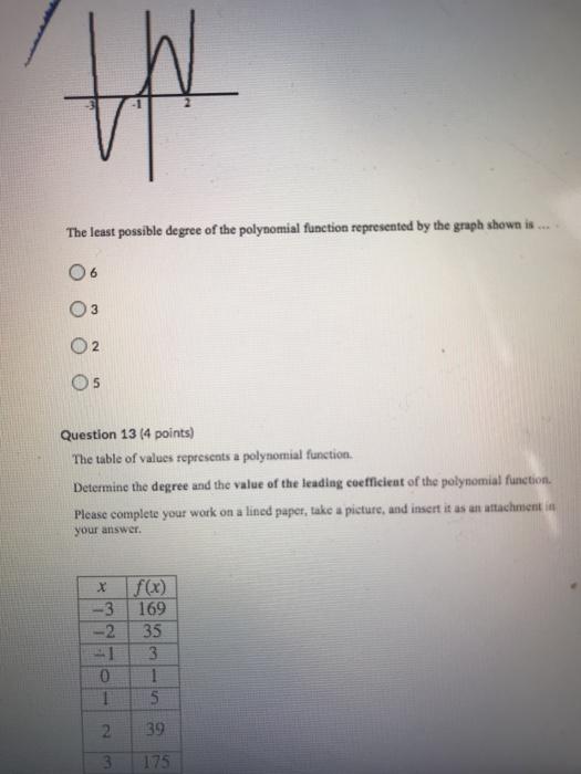 Solved The least possible degree of the polynomial function | Chegg.com