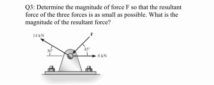 Solved Q3: Determine the magnitude of force F so that the | Chegg.com