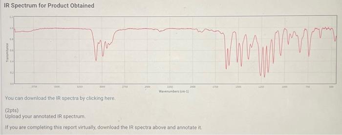 IR Spectrum for Product Obtained rou can oownioad une | Chegg.com