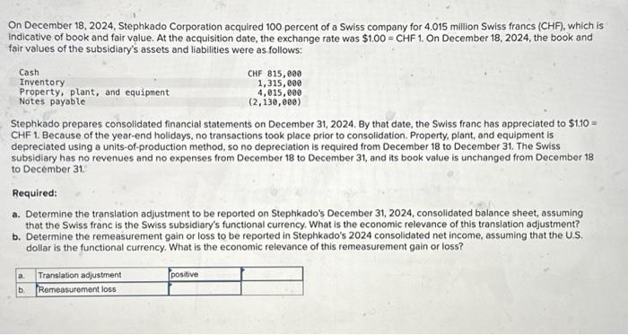 Solved On December 18,2024 , Stephkado Corporation acquired