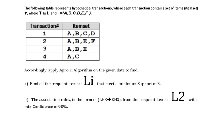 Solved The following table represents hypothetical | Chegg.com