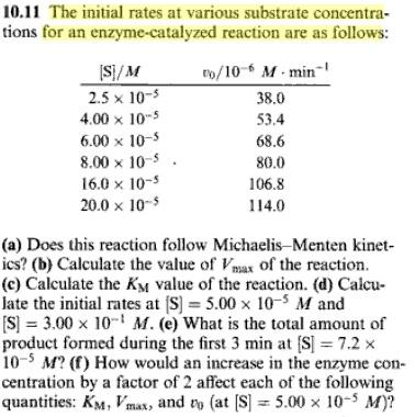 Solved The Initial Rates At Various Substrate Concentrations | Chegg.com