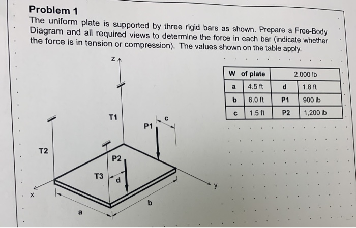 Solved Problem 1 The Uniform Plate Is Supported By Three | Chegg.com