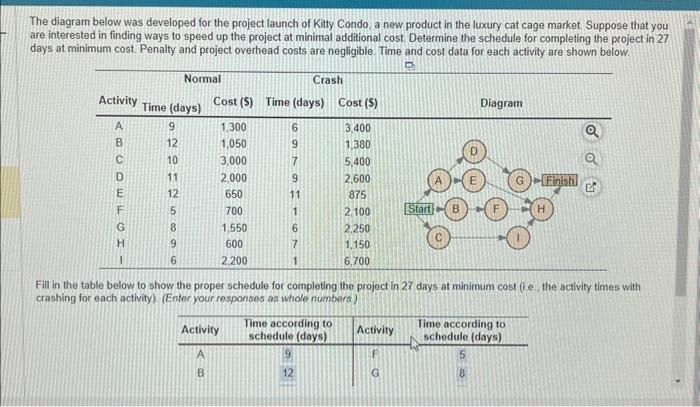 Solved The diagram below was developed for the project | Chegg.com