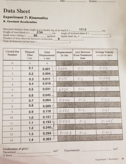 experimental acceleration definition