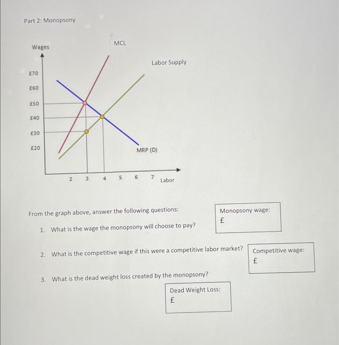 solved-labor-market-equilibrium-worksheet-economics-1103-chegg