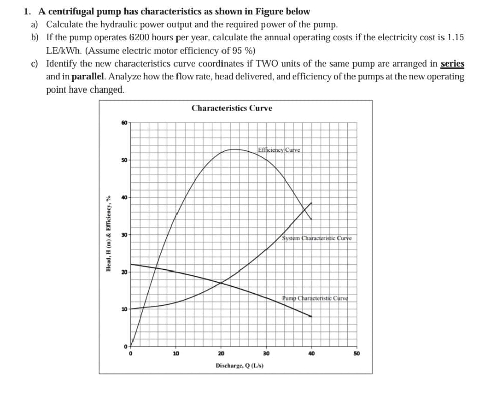 Solved A centrifugal pump has characteristics as shown in | Chegg.com