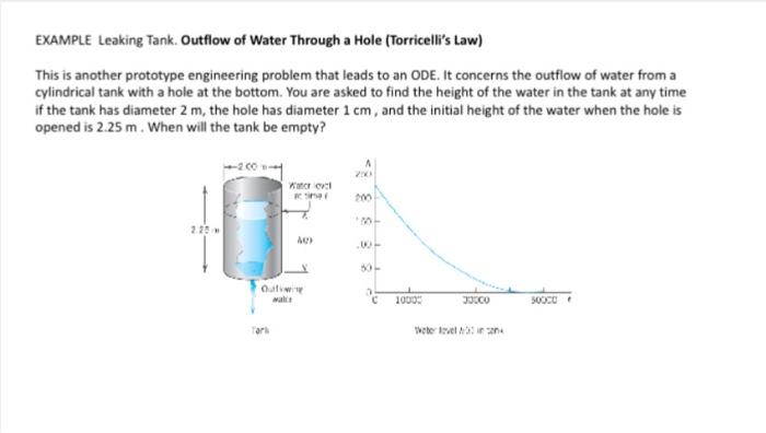 Solved EXAMPLE Leaking Tank. Outflow of Water Through a Hole | Chegg.com