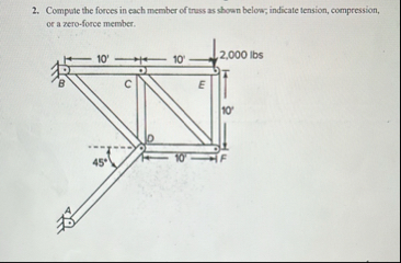 Solved Compute the forces in each member of truss as shown | Chegg.com