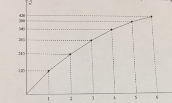 Solved 4 5 18. In the graph, L represents the quantity of | Chegg.com