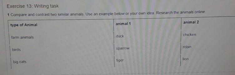 compare and contrast essay about two animals