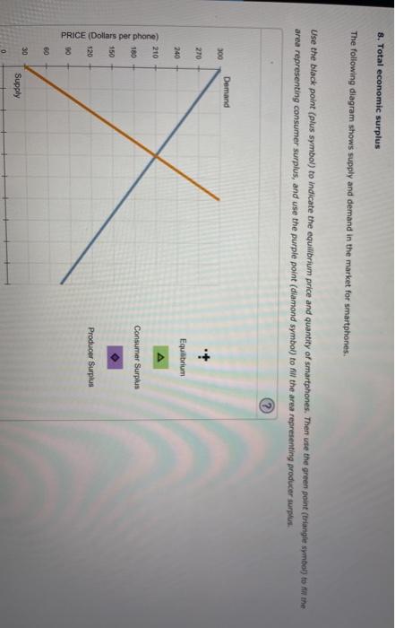 Solved 8. Total economic surplus The following diagram shows | Chegg.com