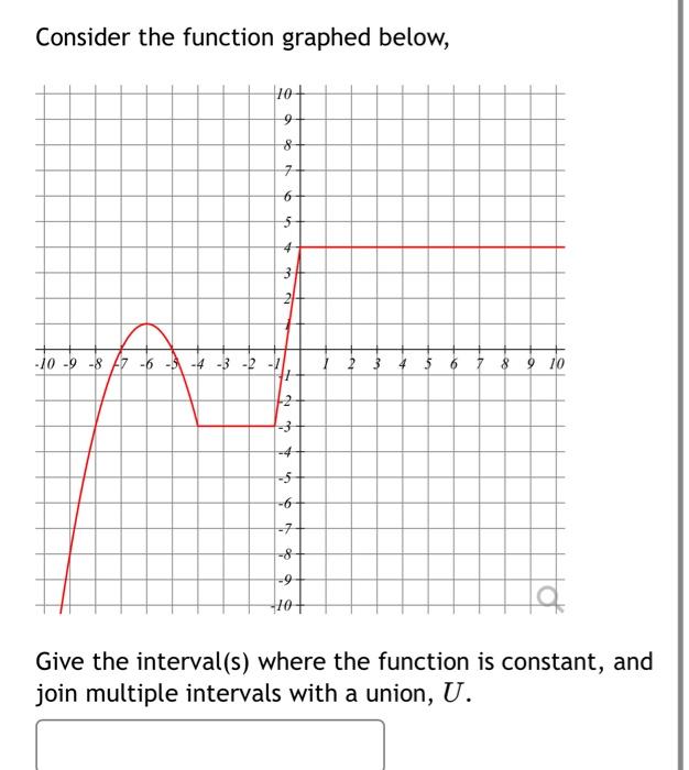 Solved Consider the function graphed below, Hot 9 7. 6 5 4 3 | Chegg.com