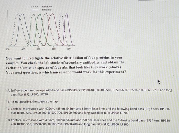 a Fluorescence emission spectra of NMM (400 nM) / ONS (300 nM) / Ag(I)