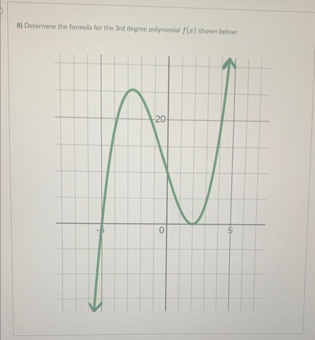 8) Determine the formula for the 3 rd degree polynomial \( f(x) \) shown below: