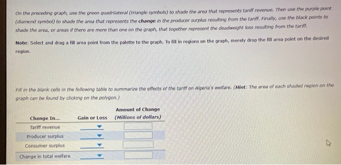 Solved 6. Effects of a tariff Suppose the following graph | Chegg.com