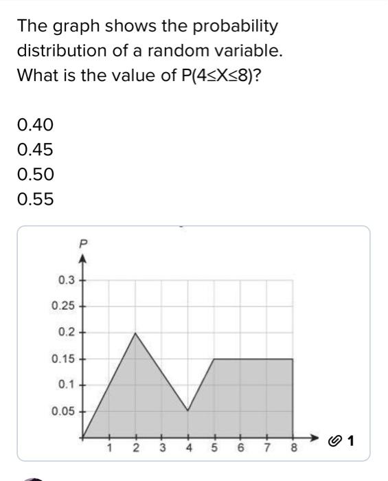 Solved The graph shows the probability distribution of a | Chegg.com