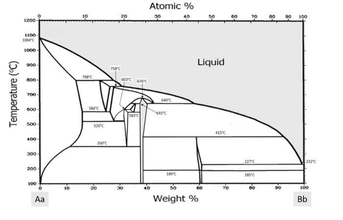 Solved 7. (70) Below is a hypothetical phase diagram of two | Chegg.com