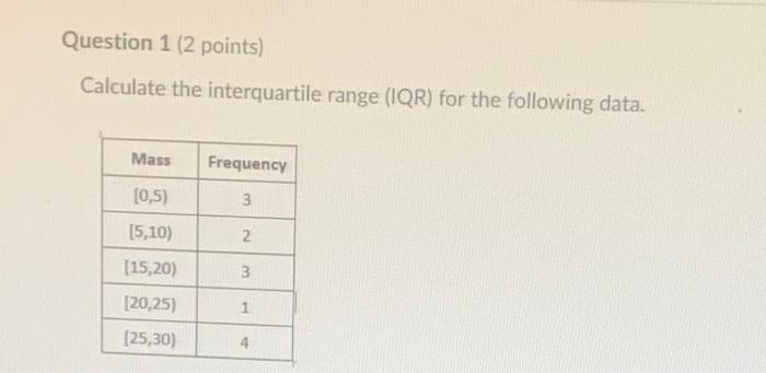 Calculate the interquartile range (IQR) for the following data.