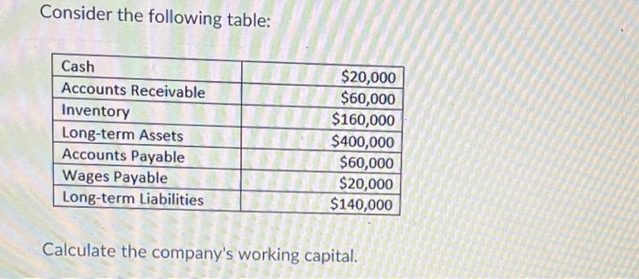 Solved 1. Calculate Company's Working Capital2. Calculate | Chegg.com