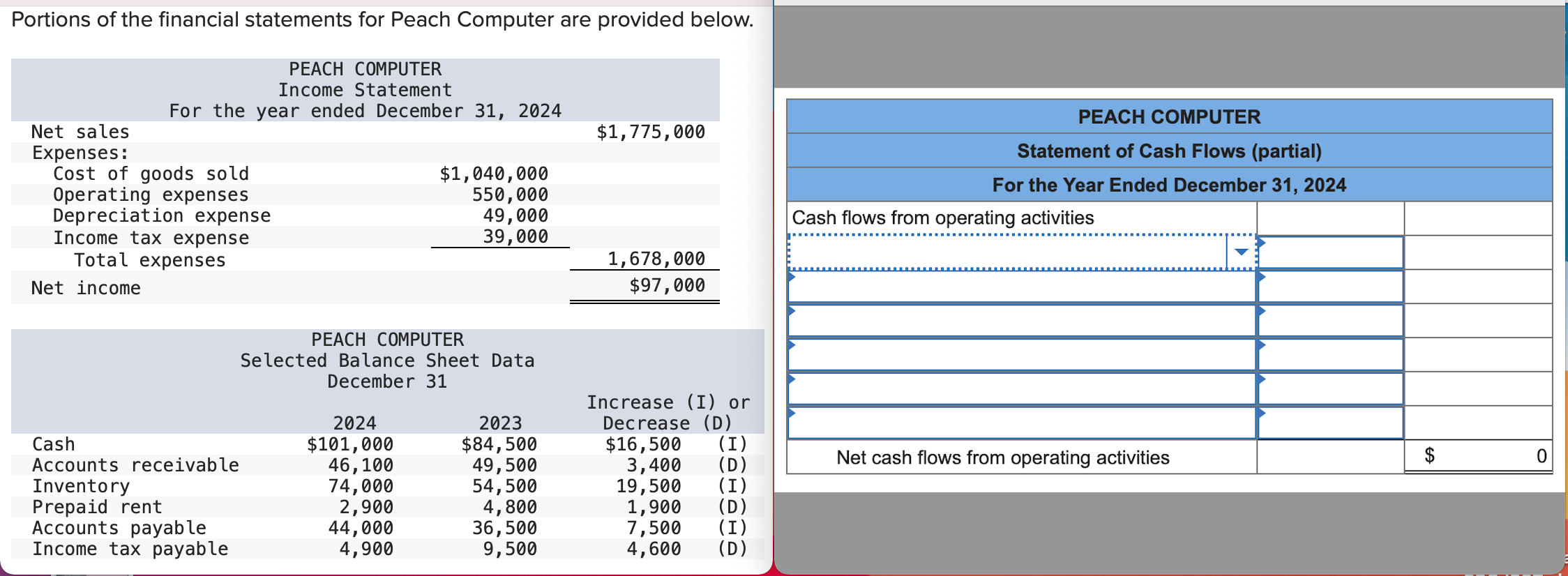 Peach Computer Solved Portions of the financial statements for Peach | Chegg.com