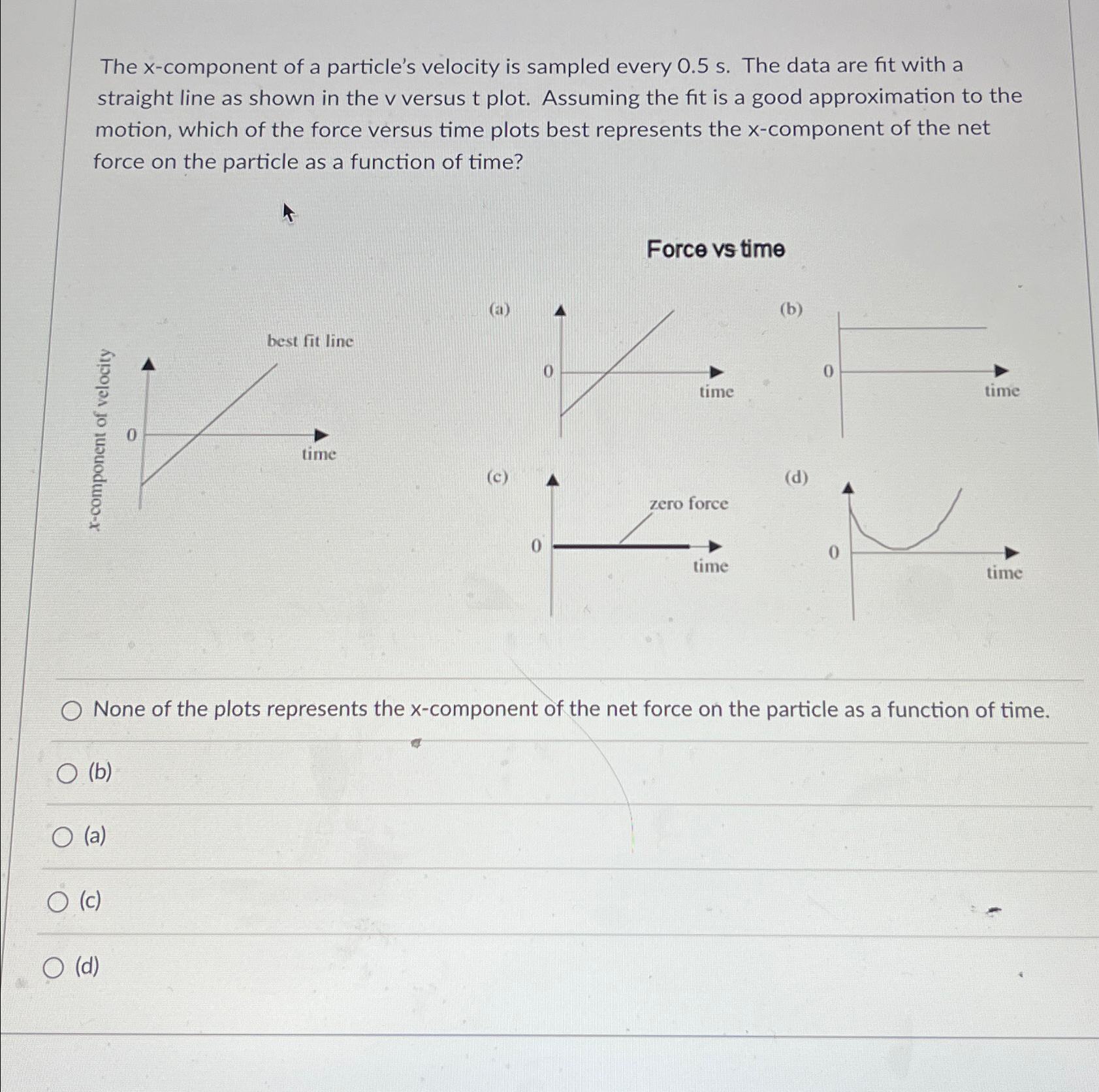 Solved The x-component of a particle's velocity is sampled | Chegg.com