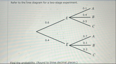 Solved Refer to the tree diagram for a two-stage | Chegg.com