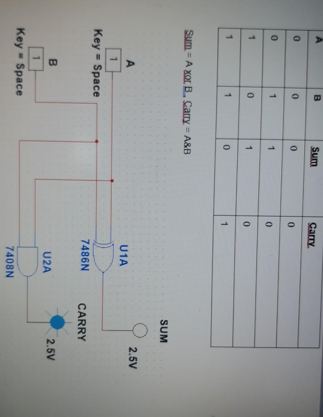 Solved Task 1: HALF ADDER A) Write the truth table. B) Write | Chegg.com