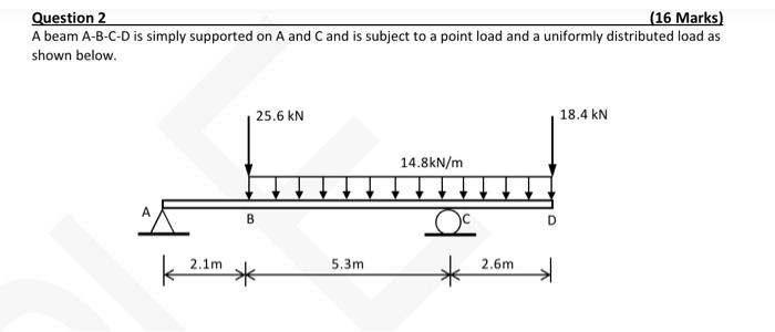 Solved A beam A-B-C-D is simply supported on A and C and is | Chegg.com