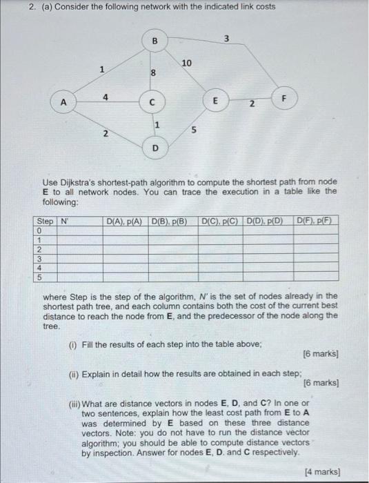 Solved 2. (a) Consider the following network with the | Chegg.com