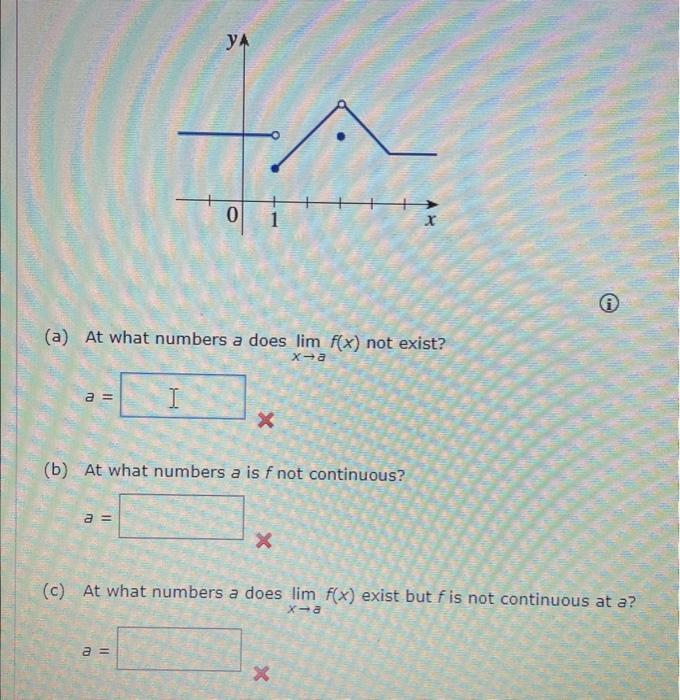 Solved (a) At what numbers a does limx→af(x) not exist? a= | Chegg.com