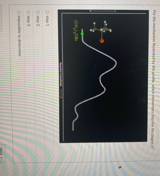 Solved For the mechanism illustrated by this profile, which | Chegg.com