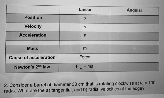 Solved Linear Angular Position х Velocity V Acceleration a | Chegg.com