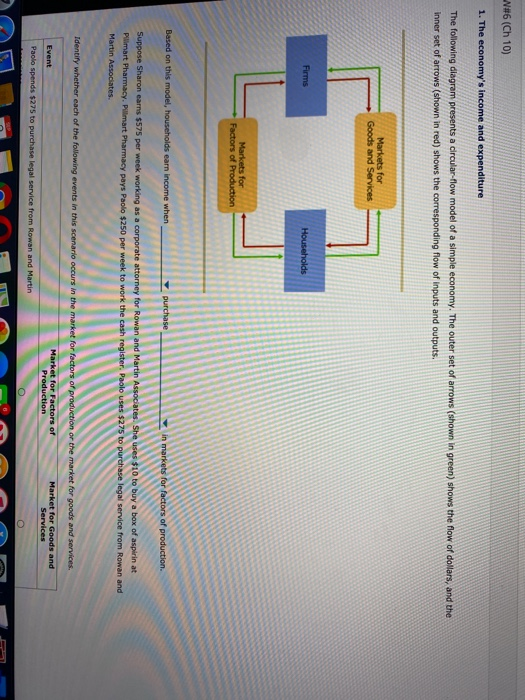 Solved NHỎ Ch 10) 1. The economy's income and expenditure | Chegg.com