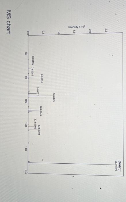 Identification of an unknown compound: You will use | Chegg.com