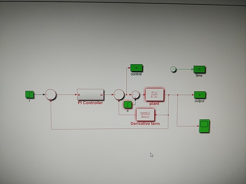 Solved The transfer function model for level control of a | Chegg.com