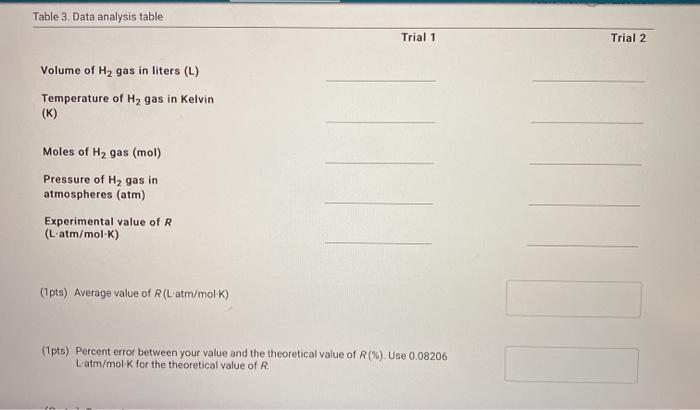 Solved Table 1. Experimental data table Trial 1 Trial 2 | Chegg.com