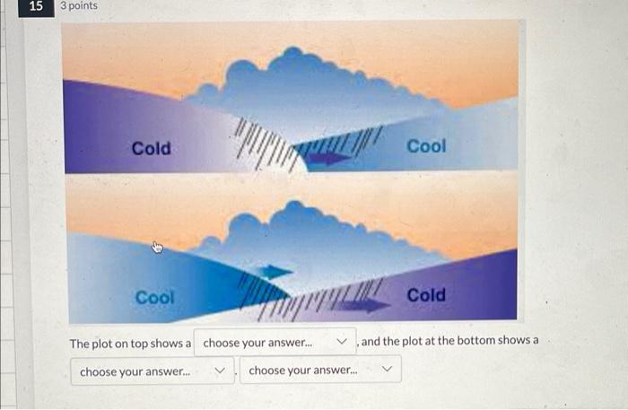 Solved Cold Cool Cool Cold The plot on top shows a choose | Chegg.com