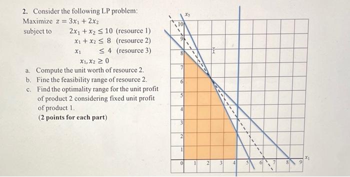 Solved 2. Consider the following LP problem: Maximize | Chegg.com