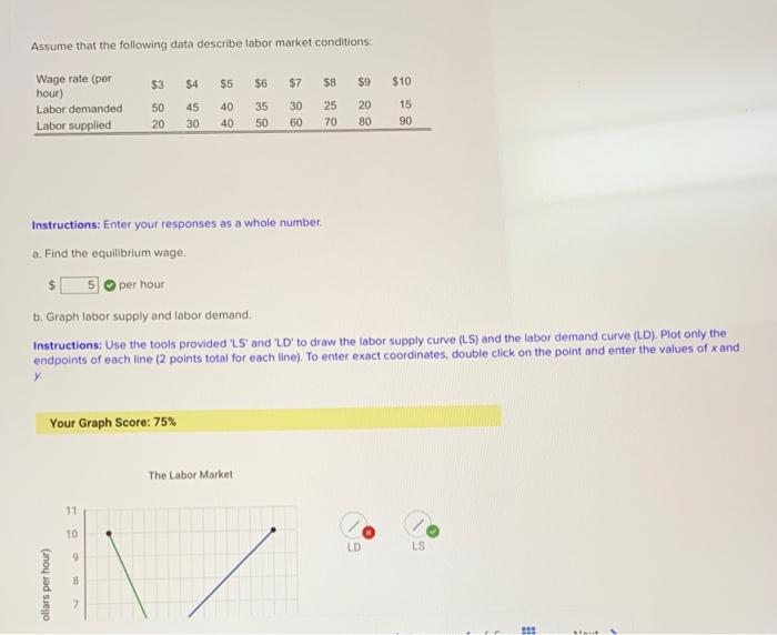 solved-assume-that-the-following-data-describe-labor-market-chegg