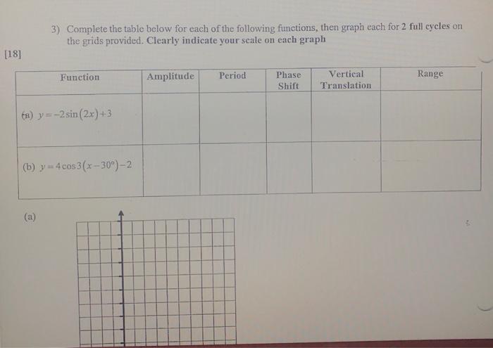 Solved 3) Complete the table below for each of the following | Chegg.com