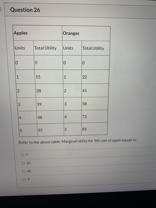 Solved Question 26 Apples Oranges Units Total Utility Units