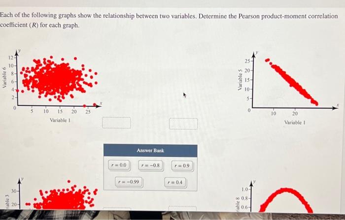 Solved Each of the following graphs show the relationship | Chegg.com