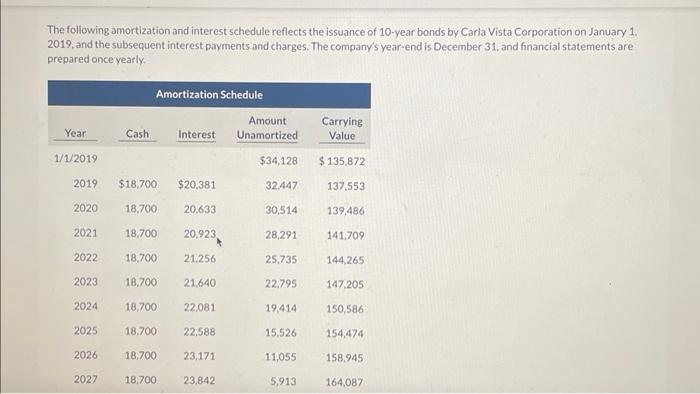 Solved The following amortization and interest schedule | Chegg.com