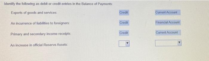 Solved Identify the following as debit or credit entries in | Chegg.com
