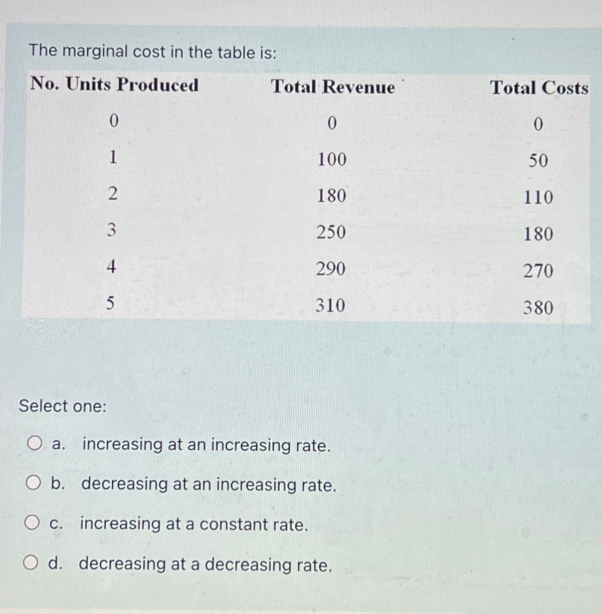 Solved The marginal cost in the table is:\table[[No. ﻿Units | Chegg.com
